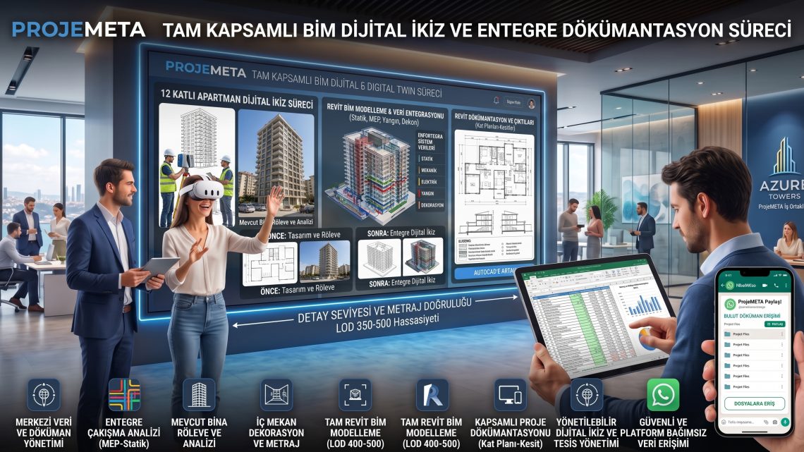BIM